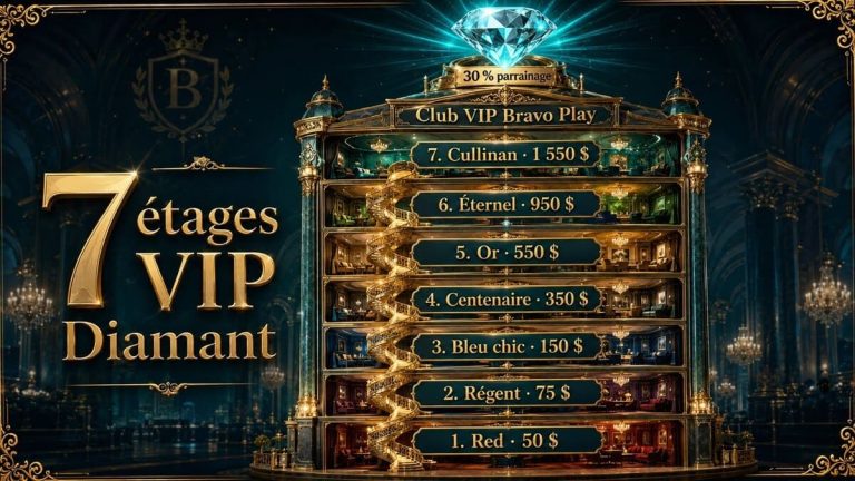 Bravo Play Casino programme VIP